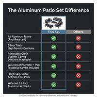 Aluminum Patio Furniture Set, 7 Piece Metal Outdoor Set, Patio Furniture Set with Waterproof Covers for Backyard Garden（Grey） — Comparison